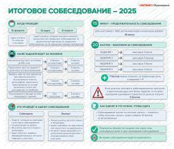 Итоговое собеседование 2025 - 2026 уч.год